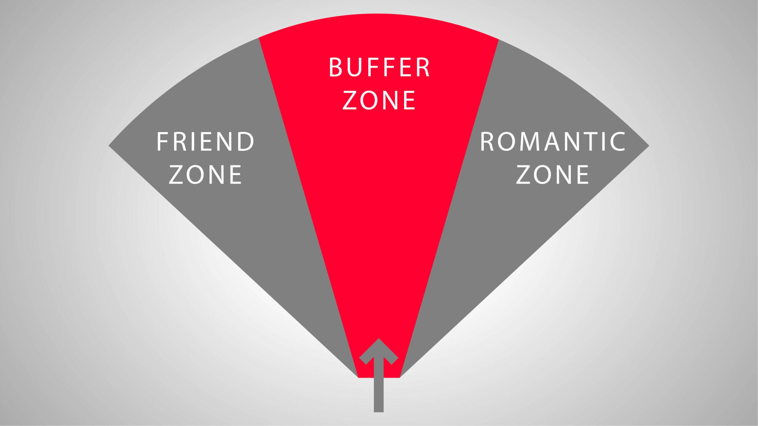 Buffer Zone graphic